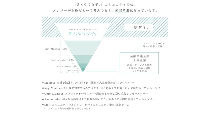 きんゆう10