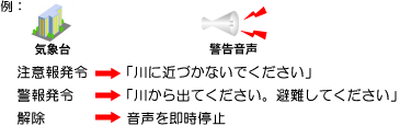 ソーラー電源監視カメラ