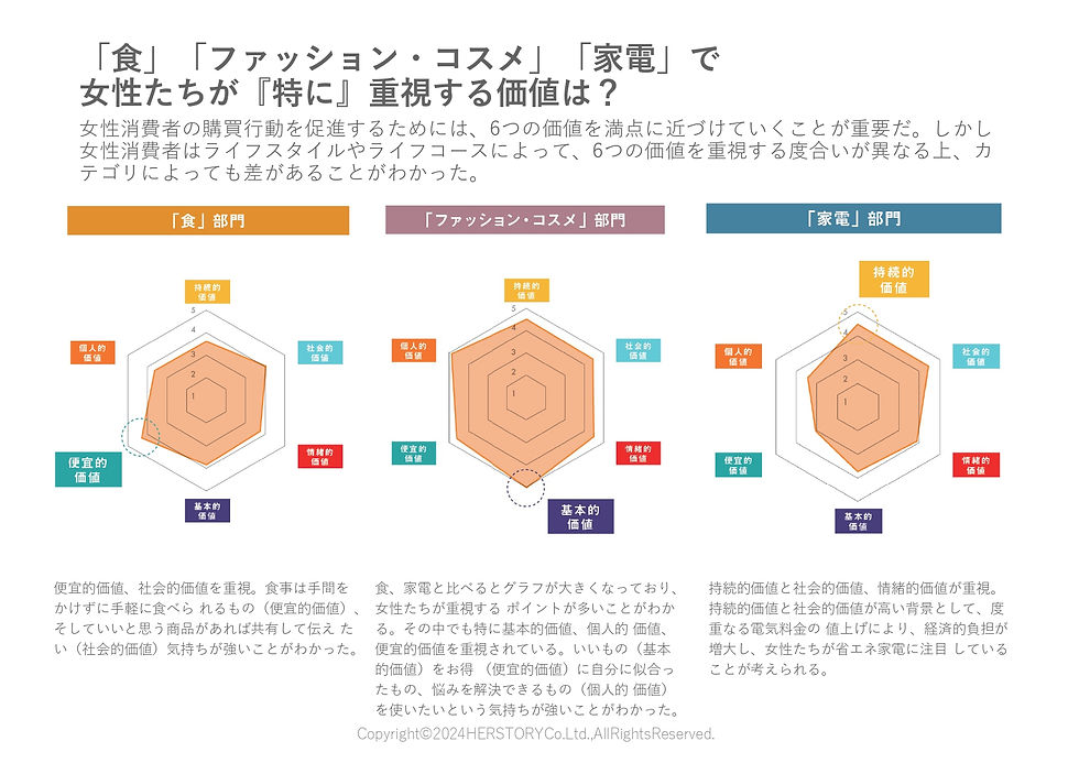 サムネイル： 6つの価値に関するアンケート