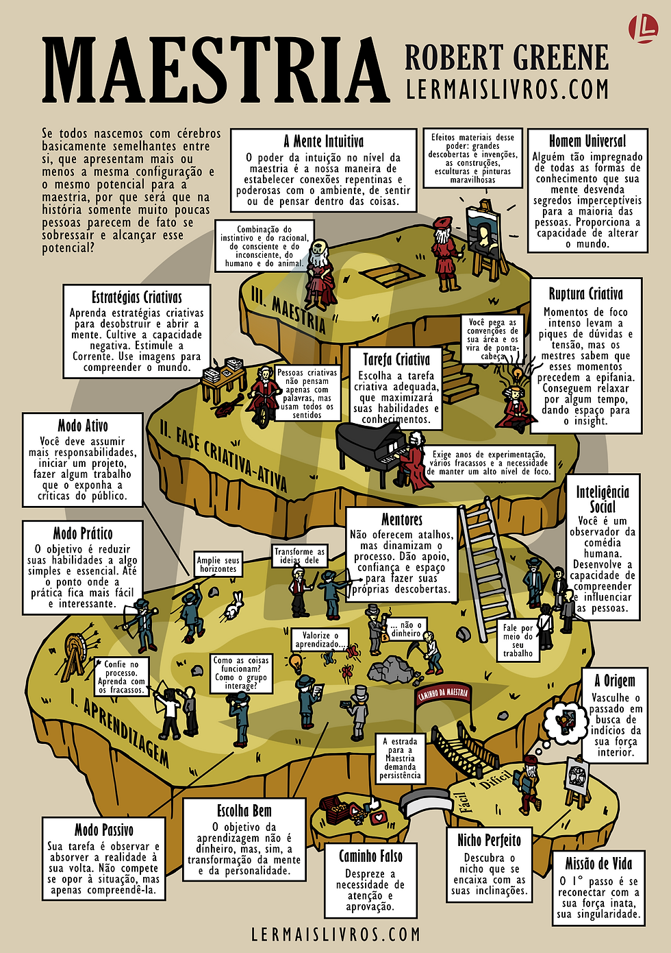 Resumo Visual Maestria Robert Greene