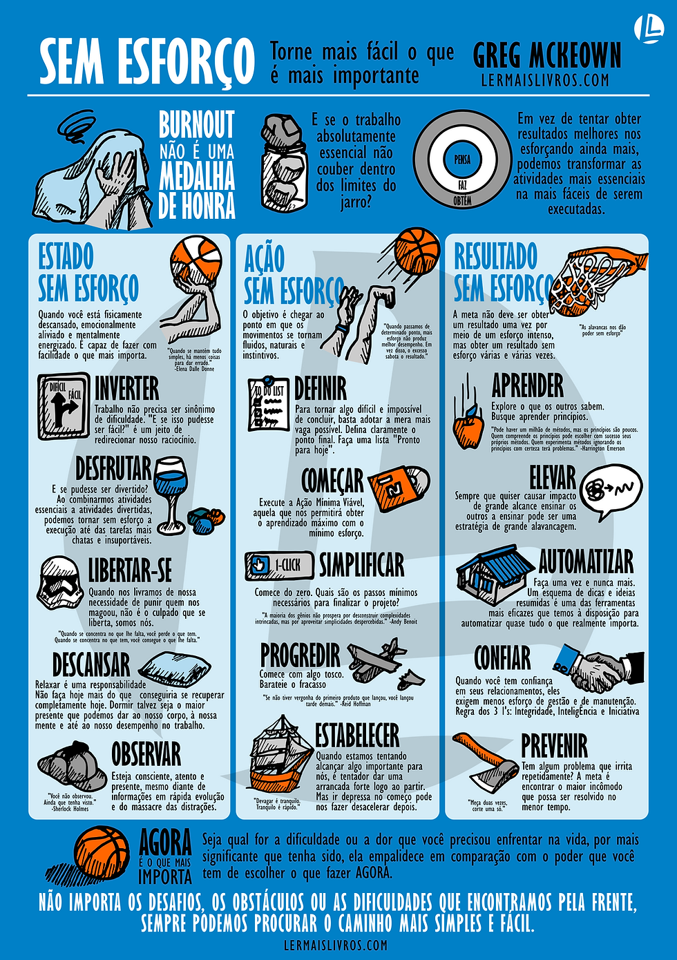 Resumo Visual Sem Esforço