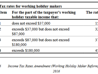 Changes in tax rates for backpackers
