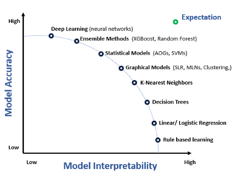Accuracy-vs.-interpretabilityV1.png