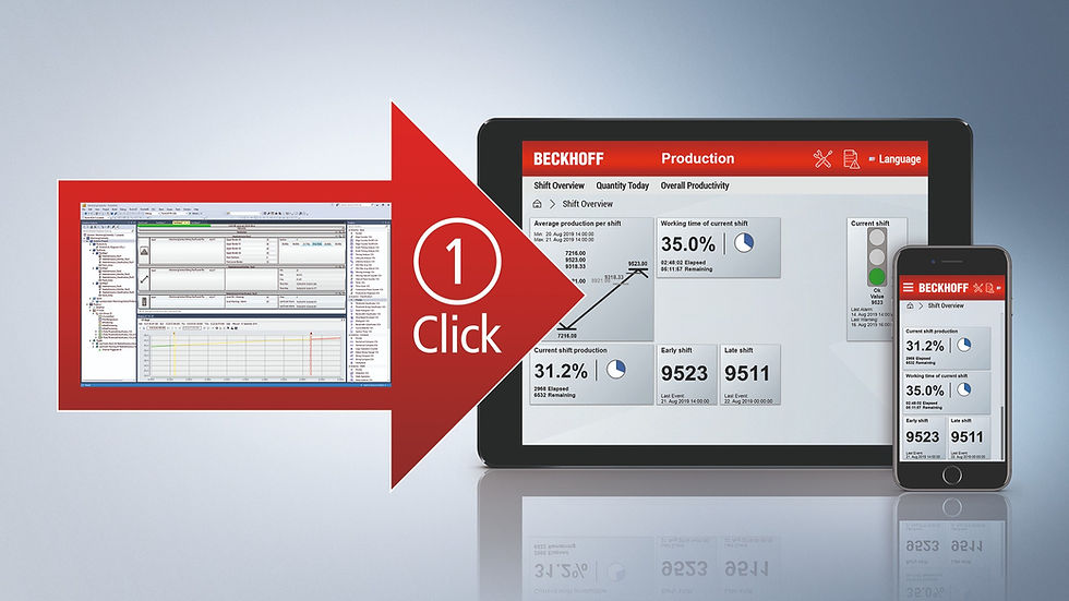 Beckhoff One-Click Dashboard