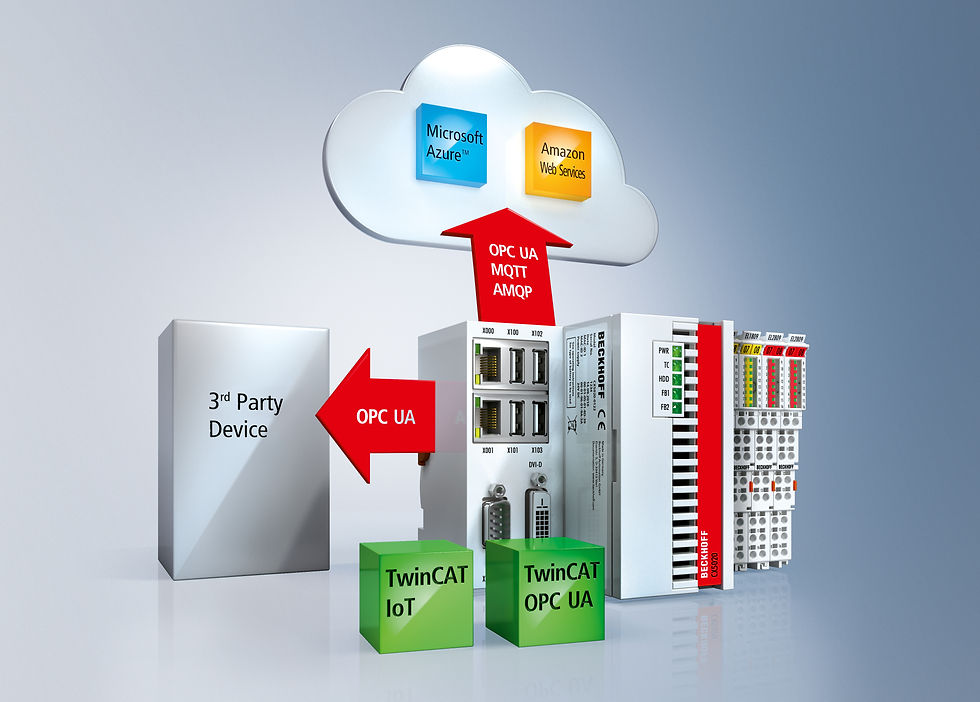 Beckhoff Embedded PC