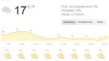 El Clima
