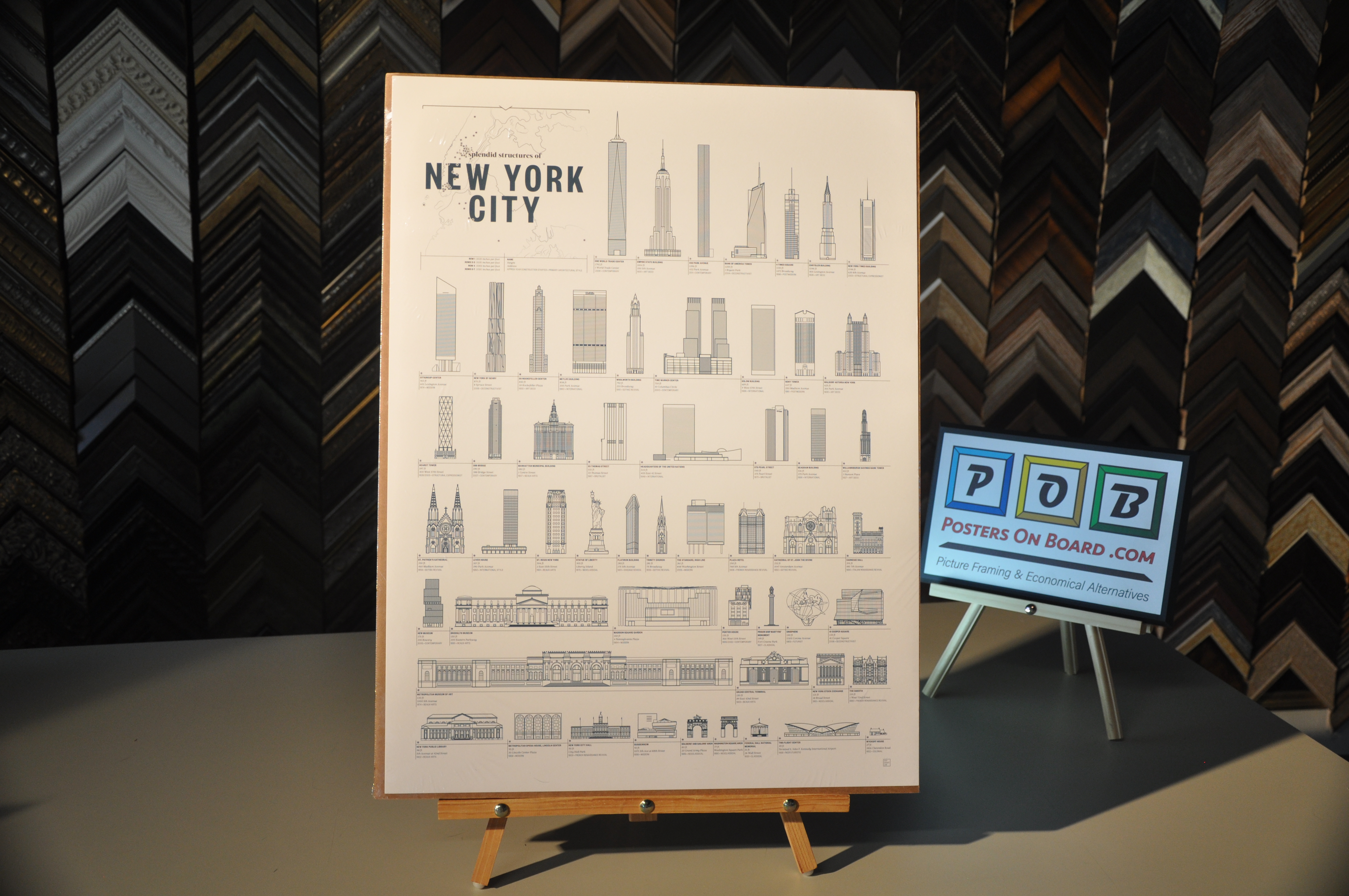 PostersOnBoard.com, Places, U.S.A.