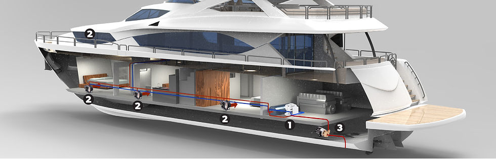 Dometic Marine Air Conditioning: The Future of Yacht Climate Control