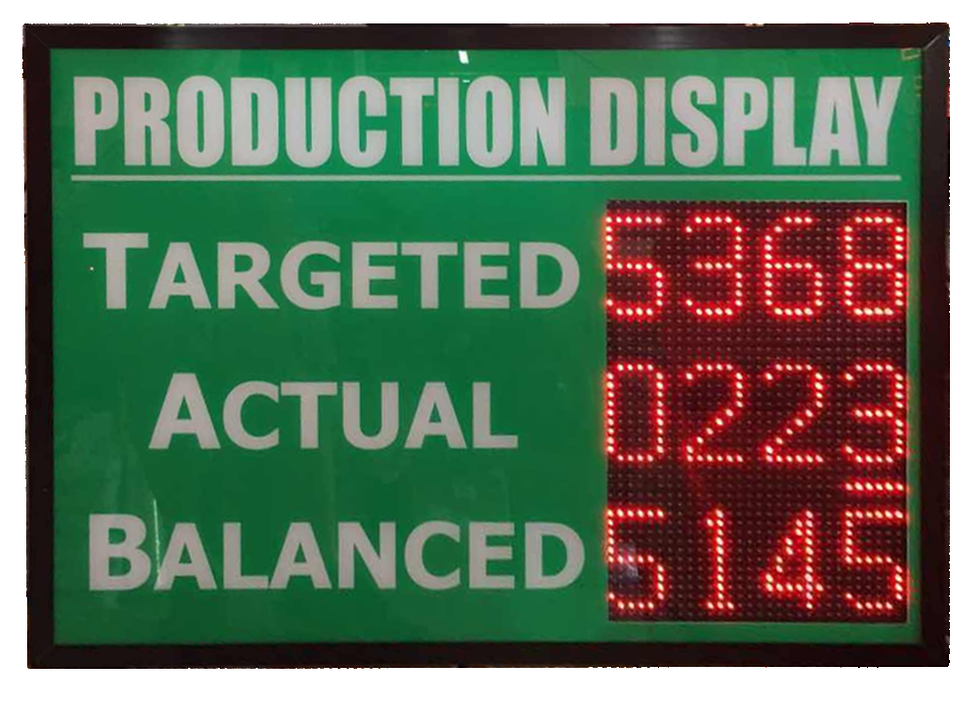 Custronics Production Counter