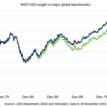 Is The US Too Imprtant To Global Markets?