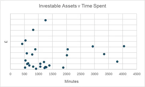 Wealth ≠ Complexity
