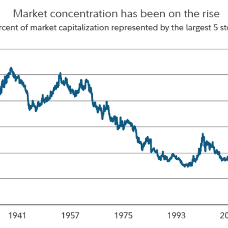 The "Everything Else" Rally
