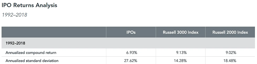 Source: Dimensional Fund Advisors