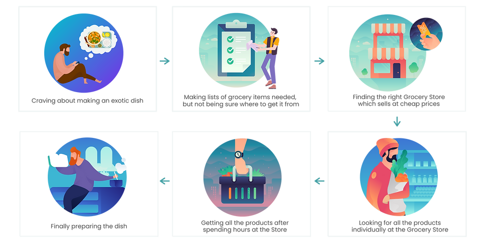 User Journey Map
