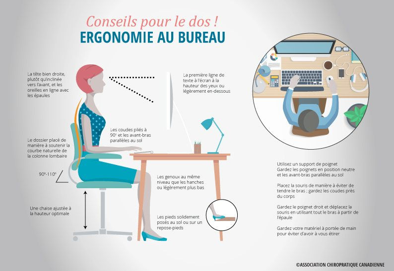 Comment bien ajuster son poste de travail.