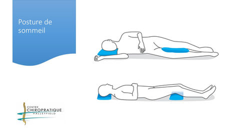 Posture de sommeil