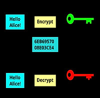 Asymmetric encryption.png