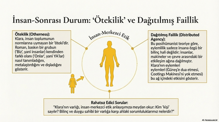 İnsan-sonrası durum ve ötekilik: Klara ve Güneş’te dağıtılmış faillik teorisi ve yapay zekaya karşı ahlaki sorumluluklarımız.