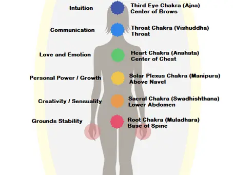 A Meditation for Cleansing, Energizing the 14 Chakra Centers, and Strengthening the Aura