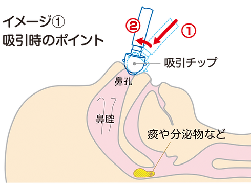 垂直にするイメージ説明