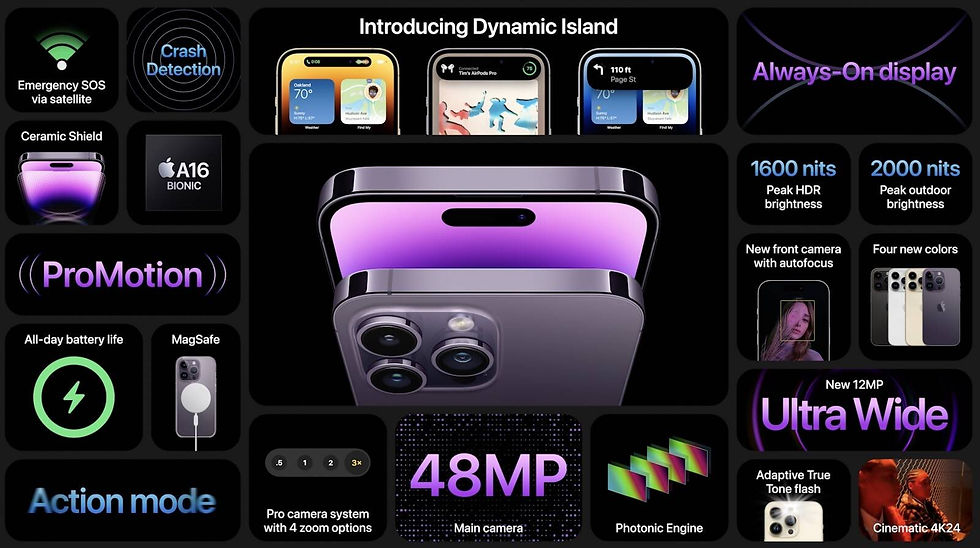 Thumbnail: iPhone 14 Pro