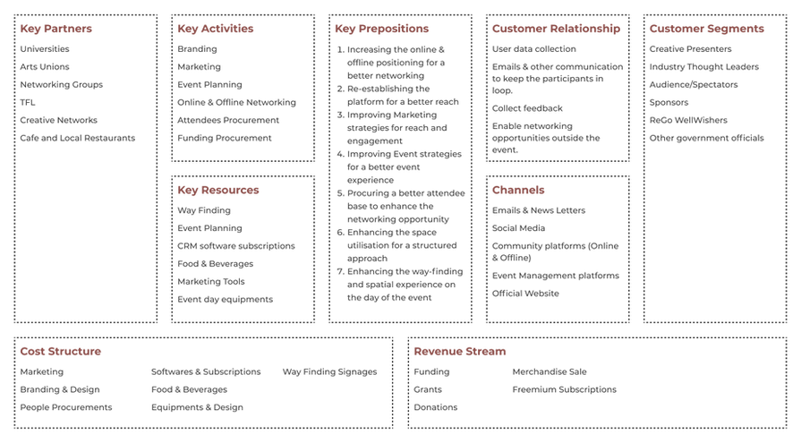 Business Canvas Model