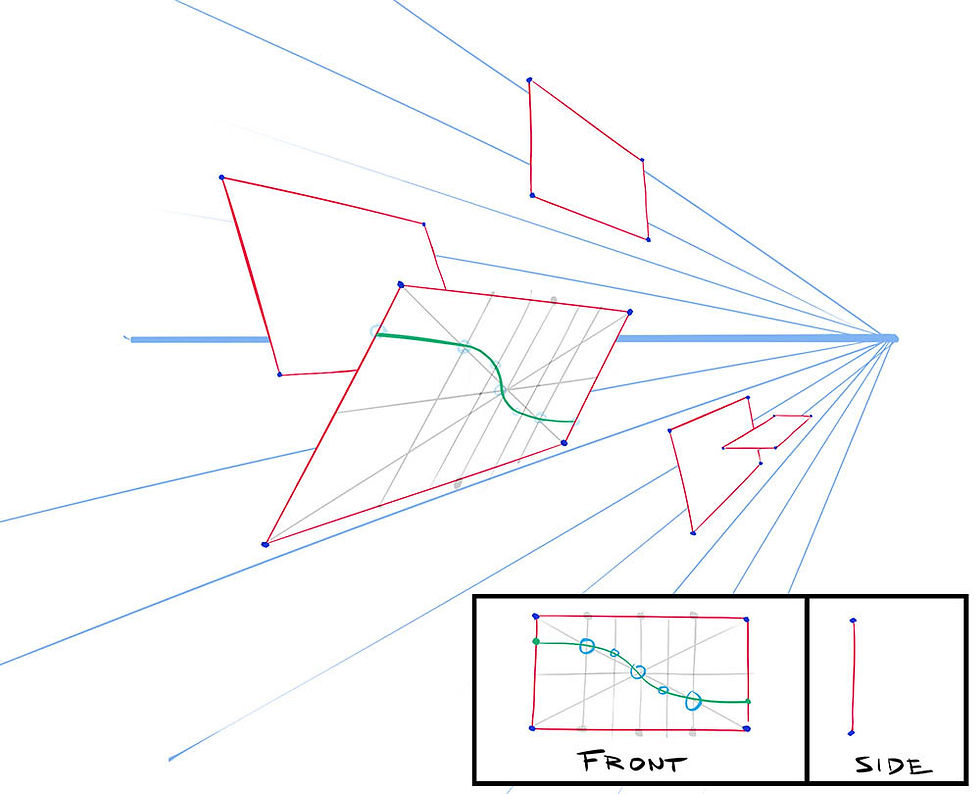 Define The Curve In Perspective
