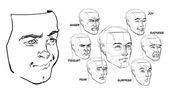 How To Draw Facial Expressions