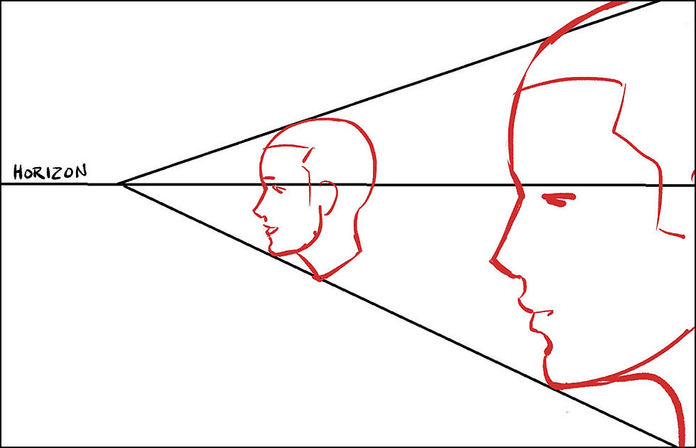 Drawing Heads In Perspective