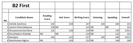 07.02.2021 B2 First Mock Results