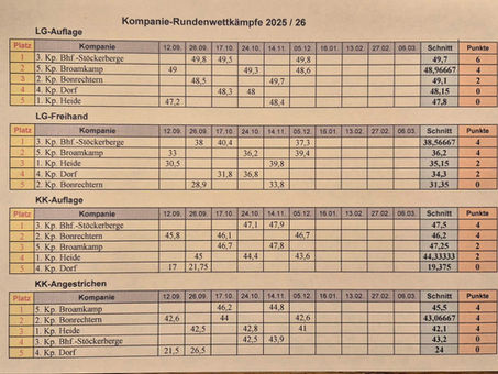 Kompanie-Rundenwettkämpfe