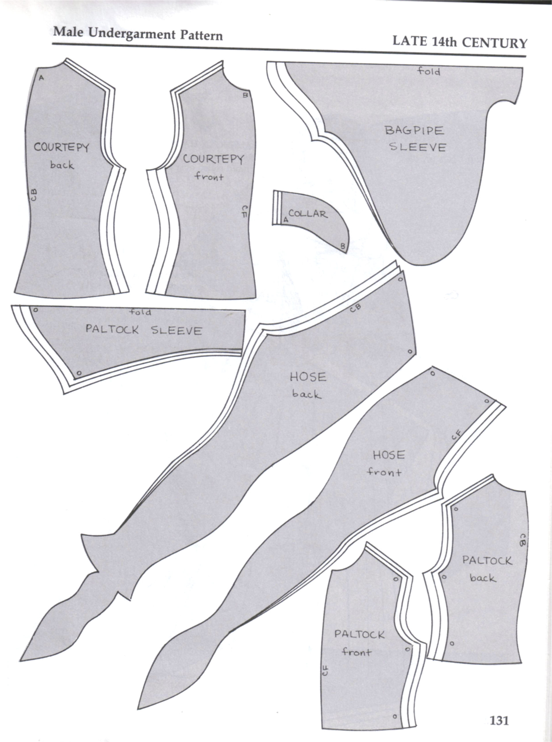 undergarments