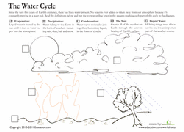 water cycle 5th.gif