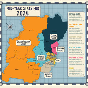 How long is a piece of string IX