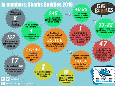 The NRL season that was