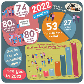 2022…. the year that was