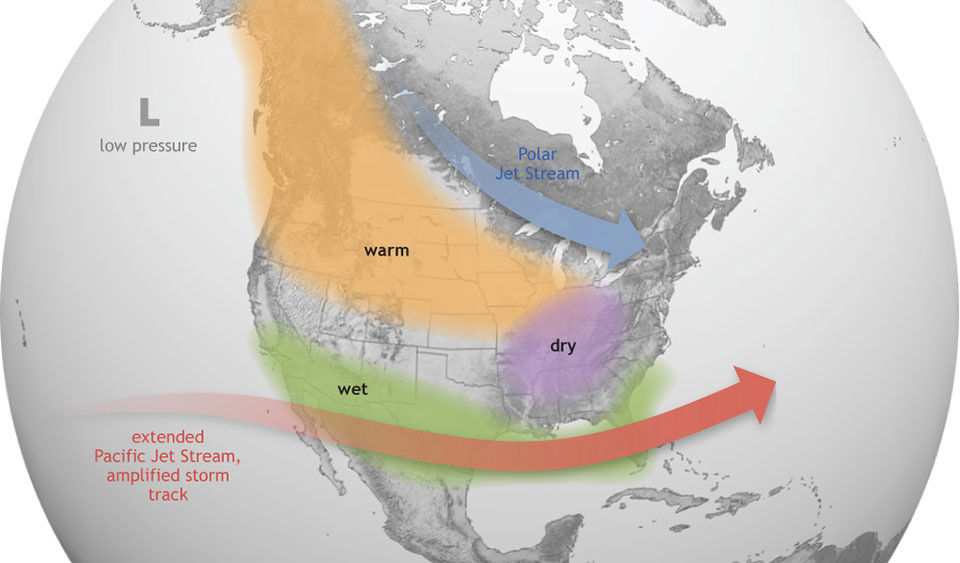 El Niño causes the Pacific jet stream to move south and spread further east. During winter, this leads to wetter conditions than usual in the Southern U.S. and warmer and drier conditions in the North (Image Credit: NOAA).