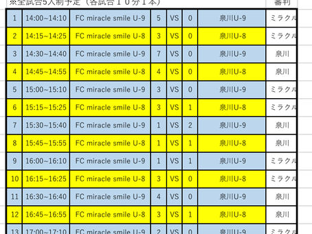 2022/8/28 FC miracle smile U8、U9TM