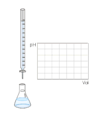 Titolazione.gif