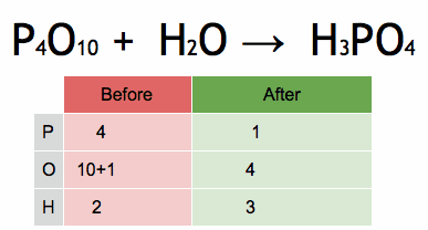 h3po4_balancing_chemical_equation_phosphorus_pentoxide_and_water_becomes_phosphoric_acid.gif