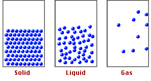 estados de la materia.gif