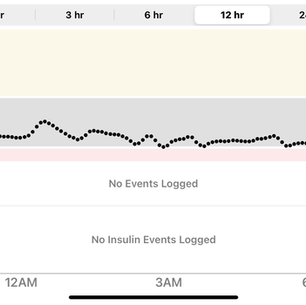 How is Your Metabolism?