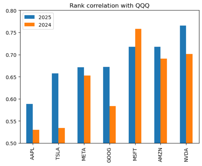 Source: Yahoo, David Woo Unbound