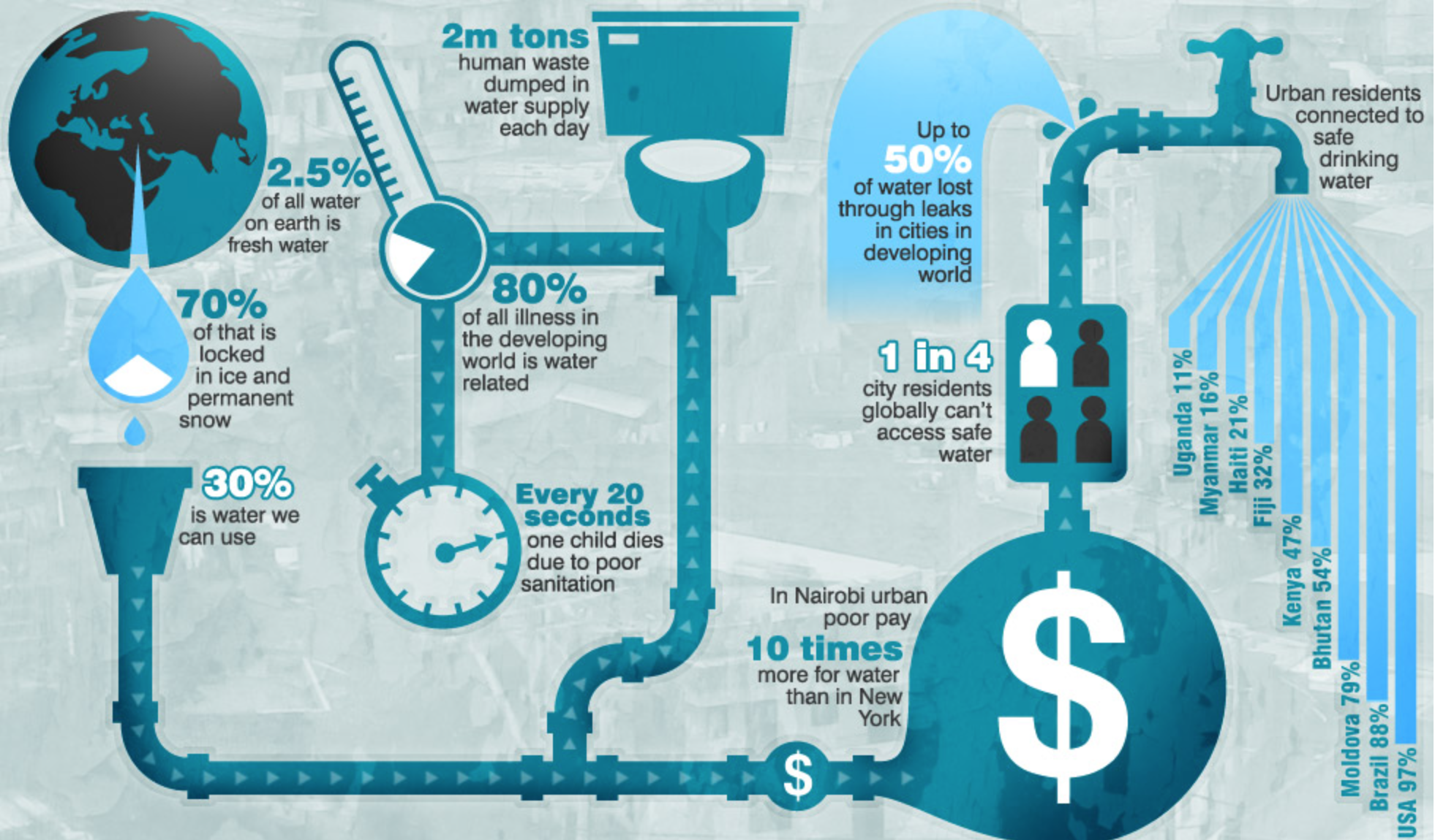 Water Scarcity