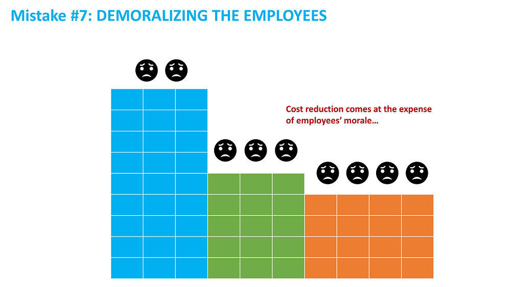 Mistake 7 Demoralized Employees in CostCutting Programs