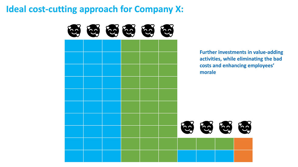 Ideal cost-cutting approach