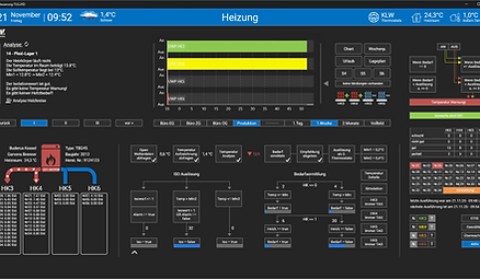 IPS-View Klimakontrolle