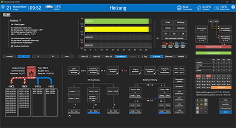 IPS-View Klimakontrolle