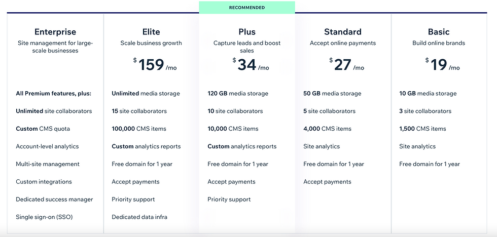wix studio pricing