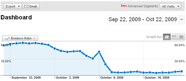 ga-bounce-rate